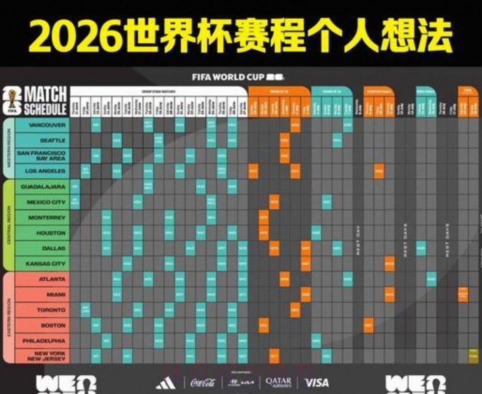 2026美加墨世界杯小组赛赛程方法 2026美加墨世界杯小组赛赛程方法