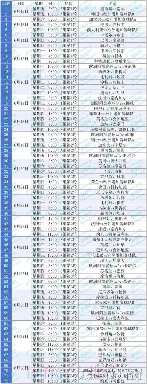 2026美加墨世界杯小组赛赛程方法 2026美加墨世界杯小组赛赛程方法