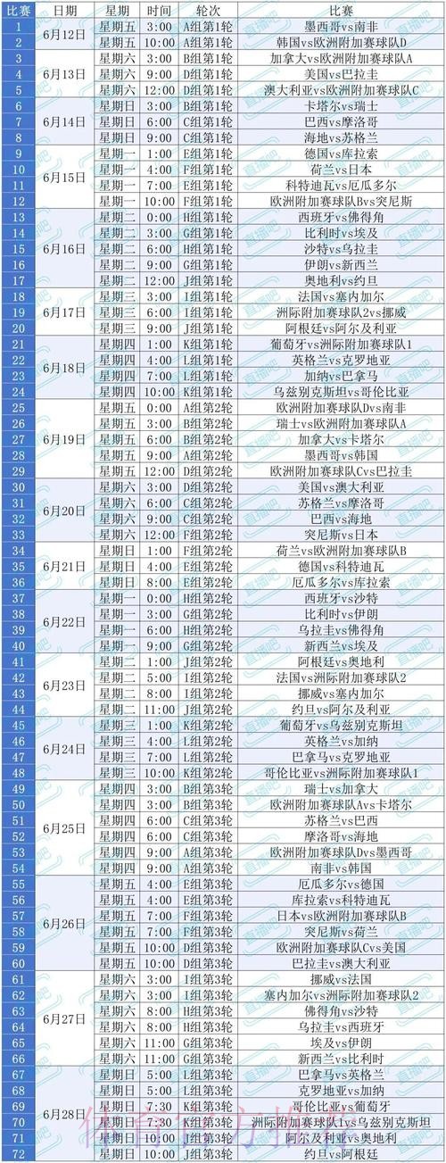 2026美加墨世界杯小组赛赛程方法 2026美加墨世界杯小组赛赛程方法