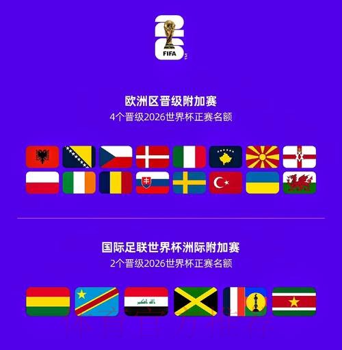2026世界杯参赛球队免费 2026世界杯参赛球队免费