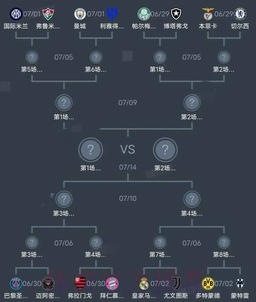 世界杯阵容分析推荐 世界杯阵容分析推荐