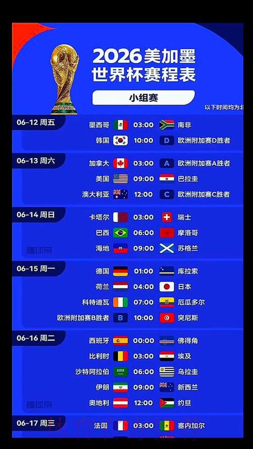 2026美加墨世界杯专家预测完整版 2026美加墨世界杯专家预测完整版