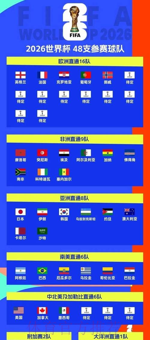 世界杯强队排名更新