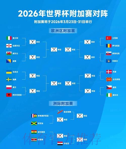 世界杯比分最新
